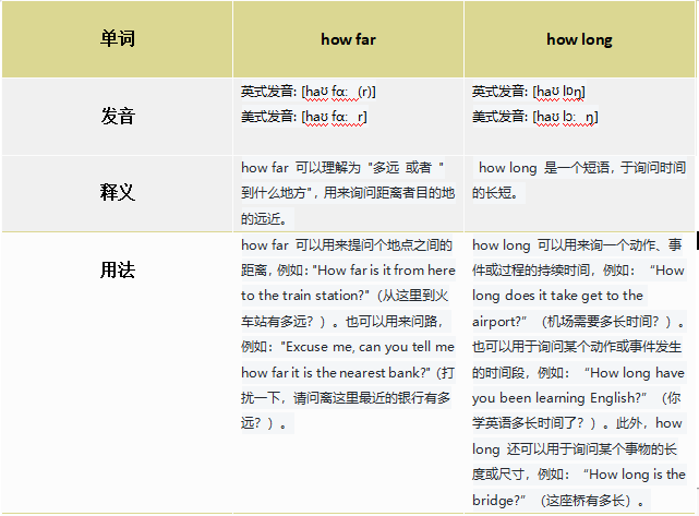 how far和how long的区别