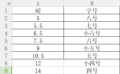 宋体小四号是多少号字？？？急，急，急！