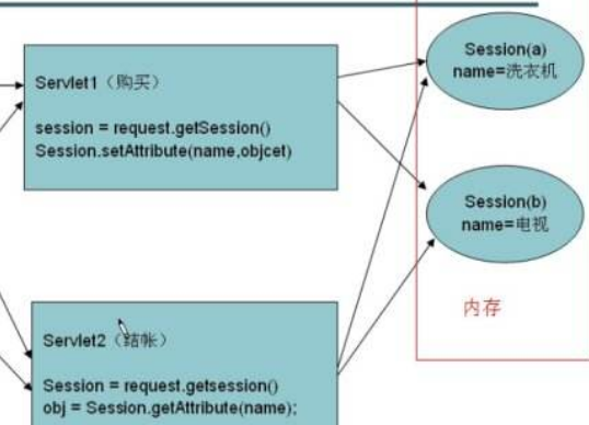 ASP 中 session 的用法!