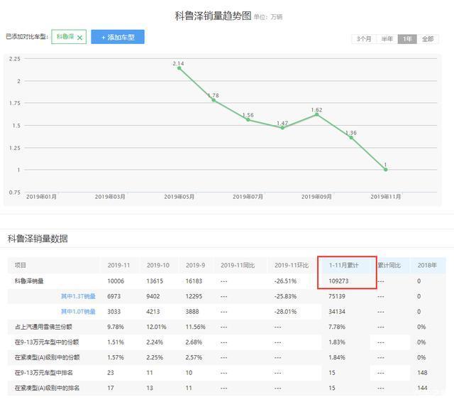 2019合资车中的黑马，上市几个月，已卖10万台，不到9万四轮独悬