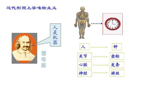 形而上学唯物主义物质观的错误点什么？