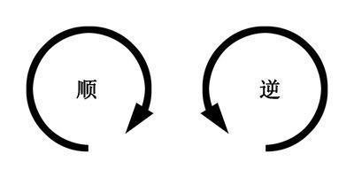 哪边是顺时针,那边是逆时针,要有图.没图别来。。。。。。