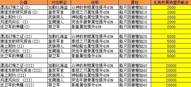 航海世纪 仪器