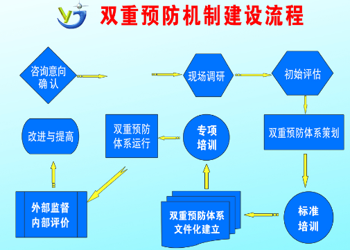 简述双重预防机制含义