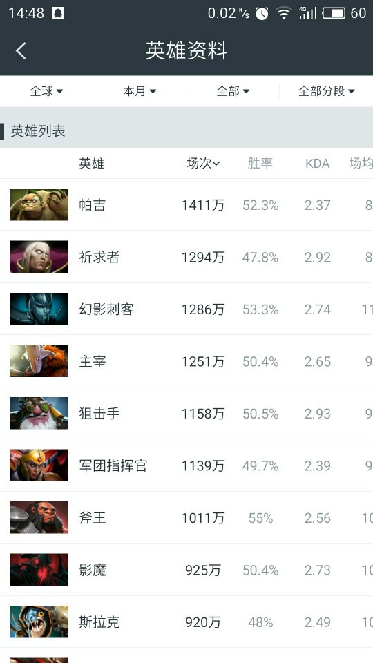 dota2 7.05哪些英雄厉害