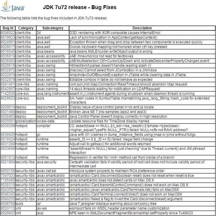 Java SE 7u72和Java SE 7u71有什么不同