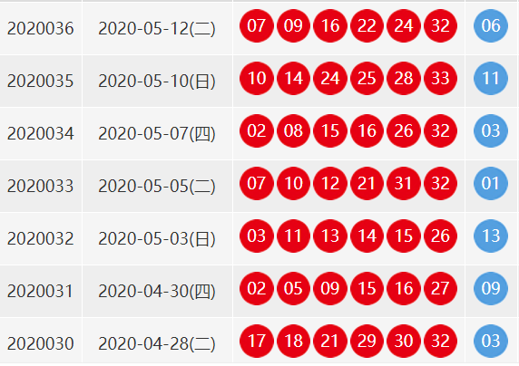 双色球2020年36期号中奖号？