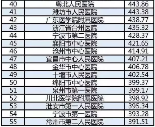 2013年中国企业500强排行榜的榜单内容