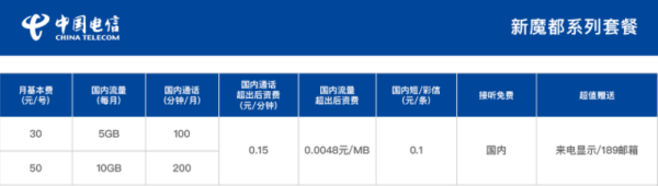 电信的套餐有哪些