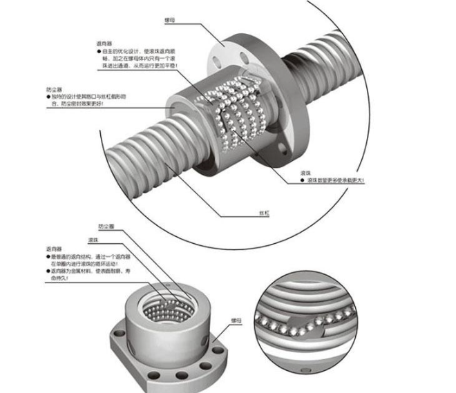 什么是单向双向丝杠
