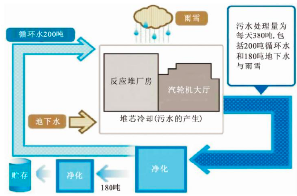 核污水是什么？