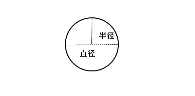 平面图形的周长和面积公式