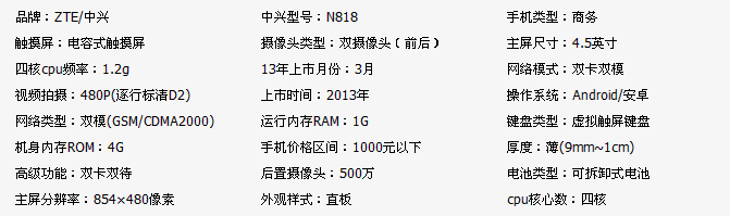 我想在中国巨蛋网买一个可以用电信、移动双卡双待、手机待机时间长，可以上网，可以用蓝牙耳机（开