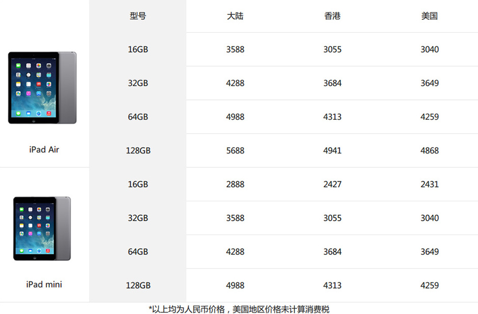 Ipad mini2刚发布的价格是多少？