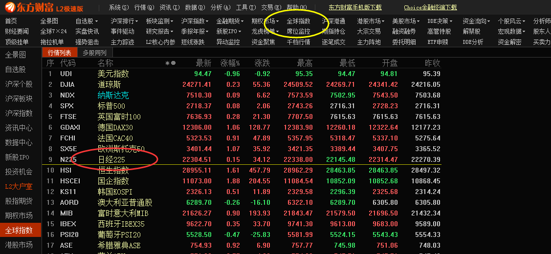 如何在国内网站看到实时日经指数行情