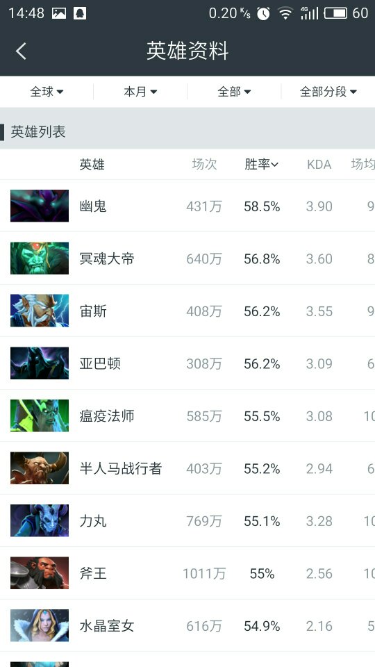 dota2 7.05哪些英雄厉害