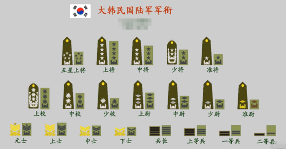 韩剧太阳的后裔柳时镇和徐大荣谁的级别高