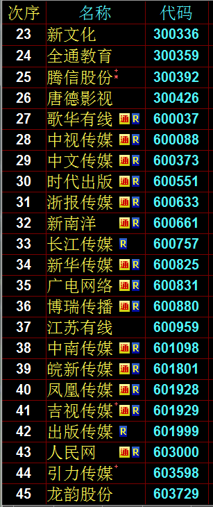 教育传媒板块都有什么股票