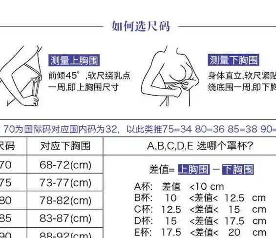 80cm胸围多少罩杯？