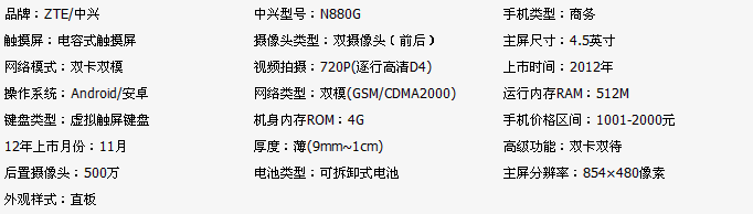 我想在中国巨蛋网买一个可以用电信、移动双卡双待、手机待机时间长，可以上网，可以用蓝牙耳机（开