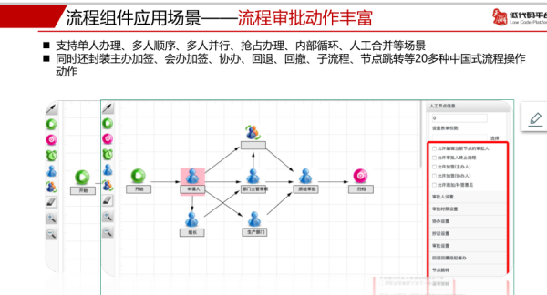 工作流是什么？工作流引擎又是什么？