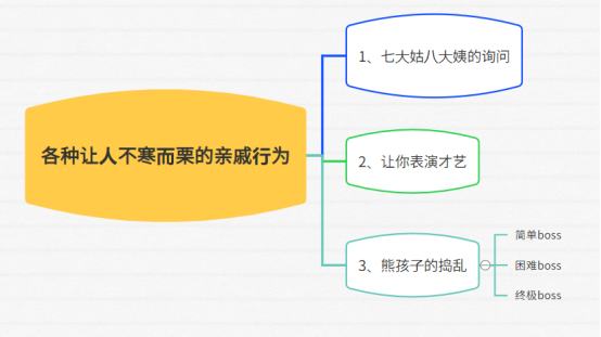 春节期间有哪些你特别喜欢的事情？