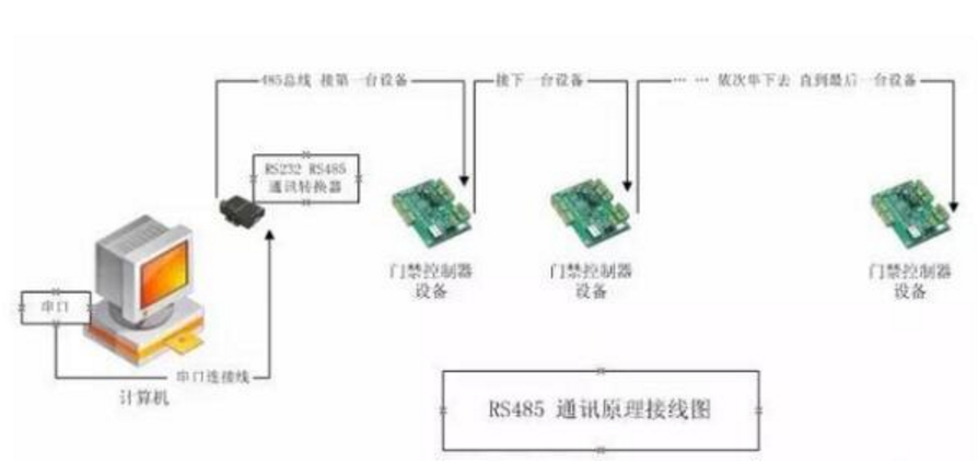 485和422之间究竟区别在哪里