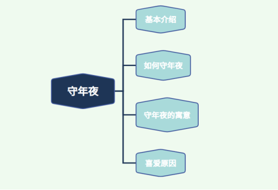 春节期间有哪些你特别喜欢的事情？