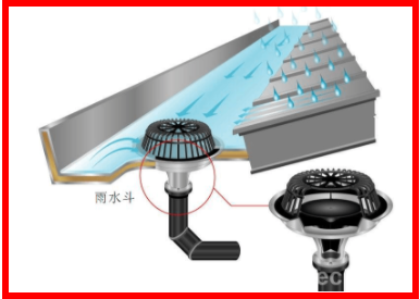 虹吸雨水系统原理