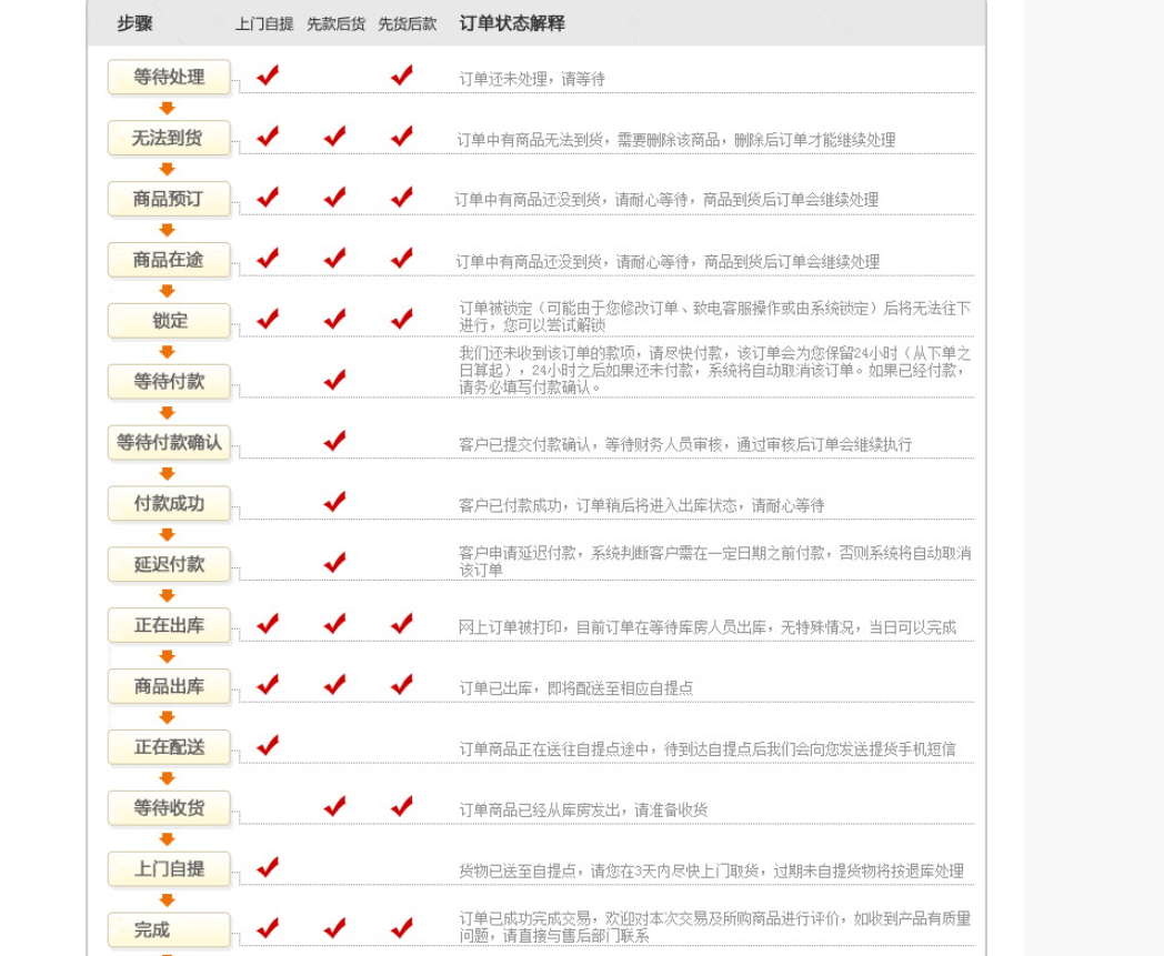 京东商城 你的订单已经打印完毕是什么意思？