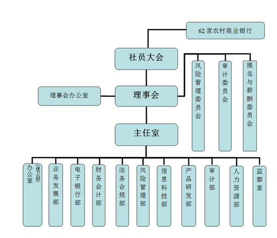 江苏省农村商业银行简介