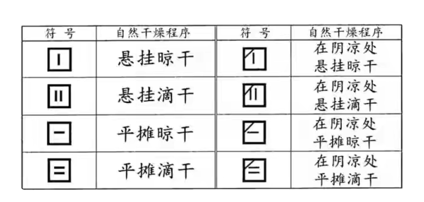 衣服上的标签图案都代表什么意思？