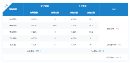 宁波市社保一个月要多少钱？