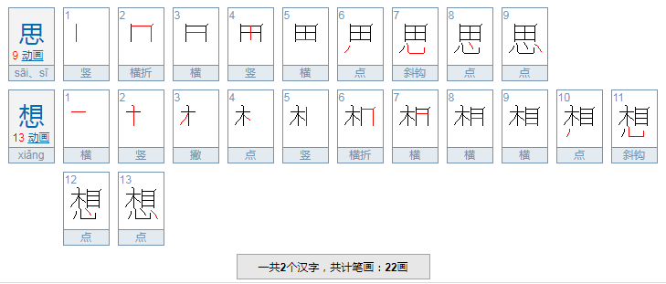 思想是什么意思