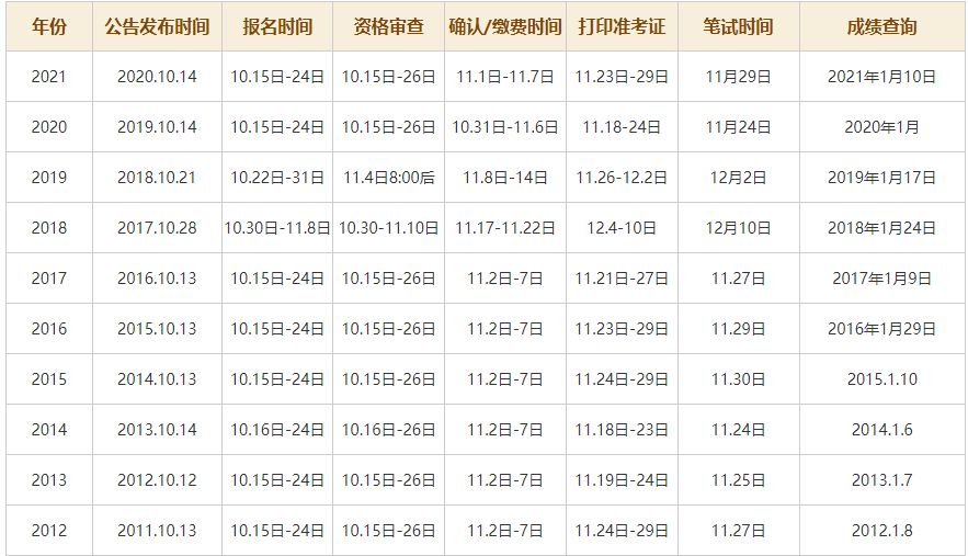 国考2021年报名时间？