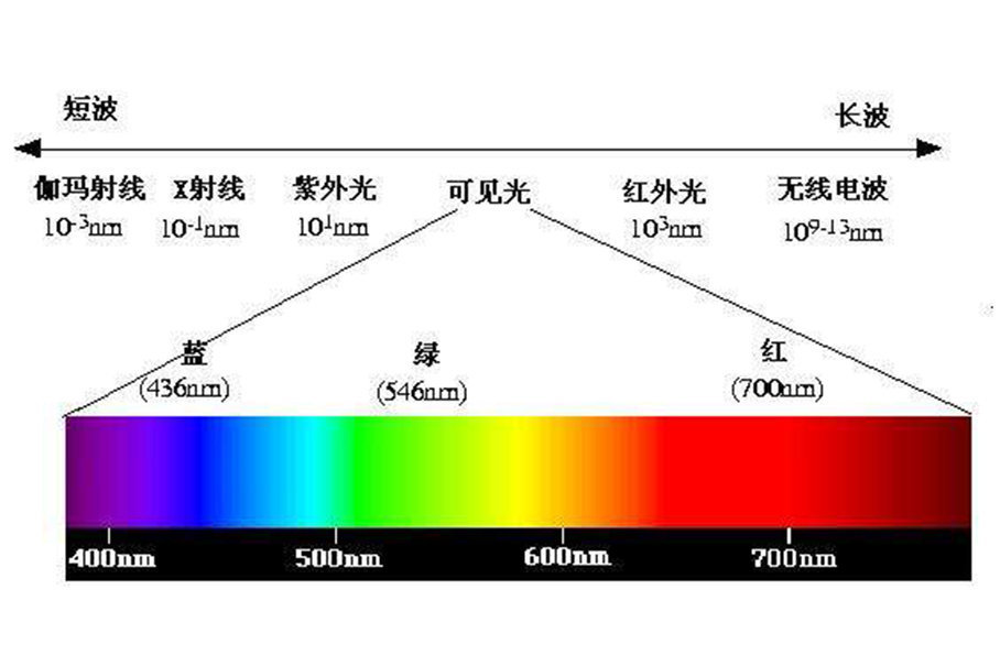 hz是什么意思？一hz等于电机多少转