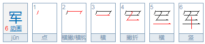 jun的汉字是什么？