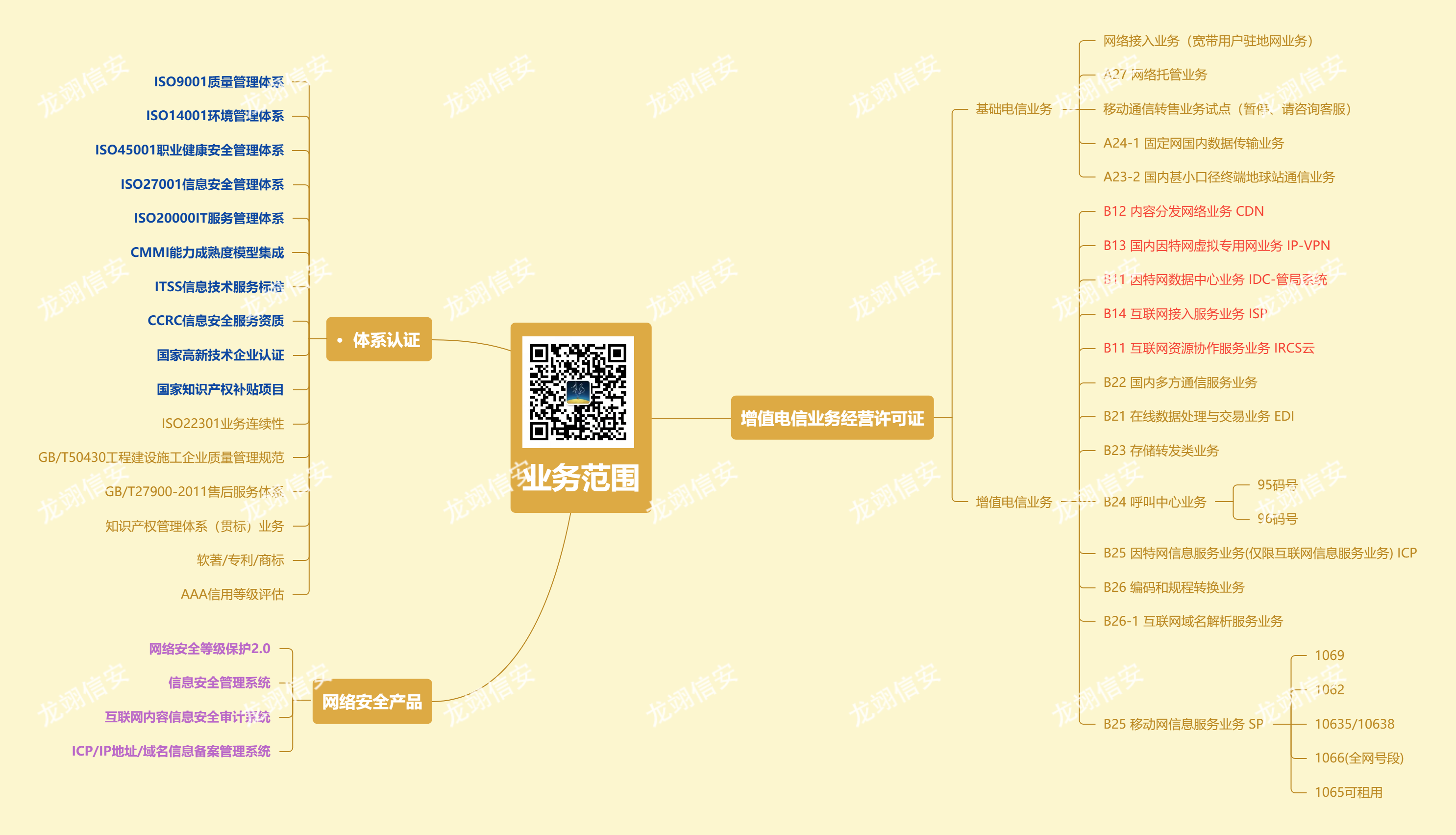 办理IDC证的基本要求有哪些？