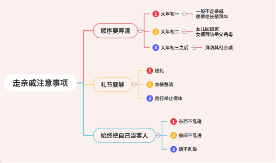 春节期间有哪些你特别喜欢的事情？