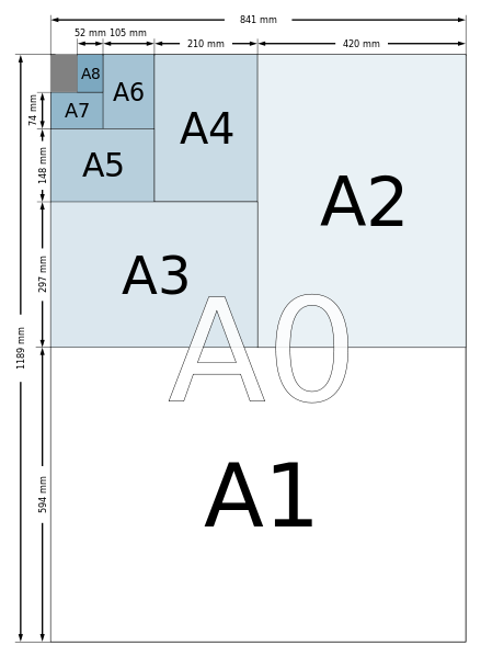 A4纸张尺寸是多少？