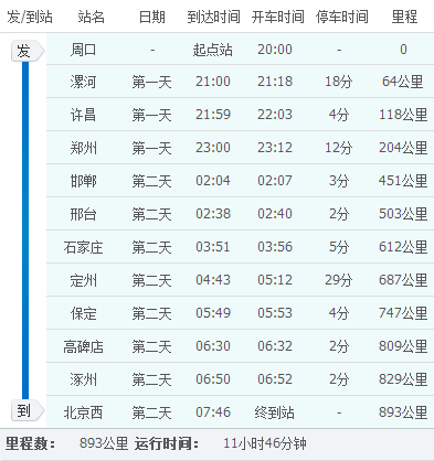 周口一北京的402列车上怎么补票