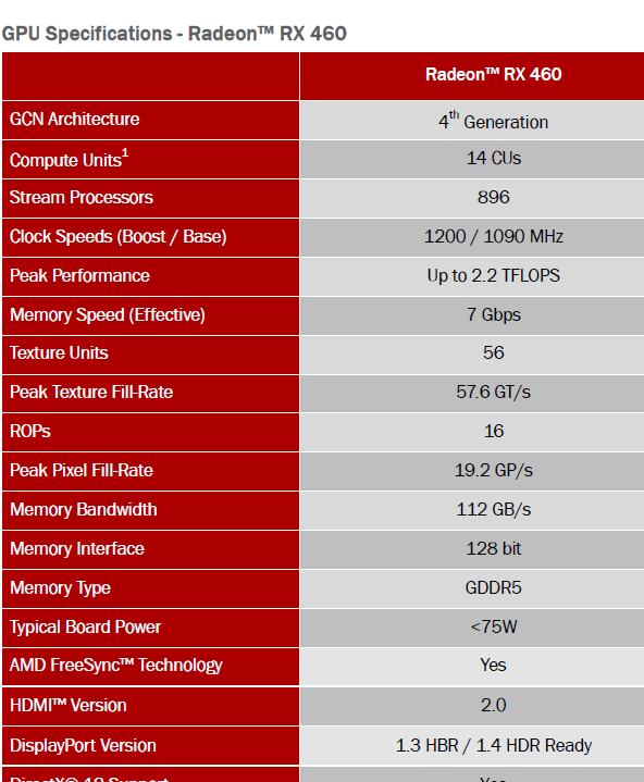 AMD RX460 DDR5相当于GTX哪种型号的显卡？