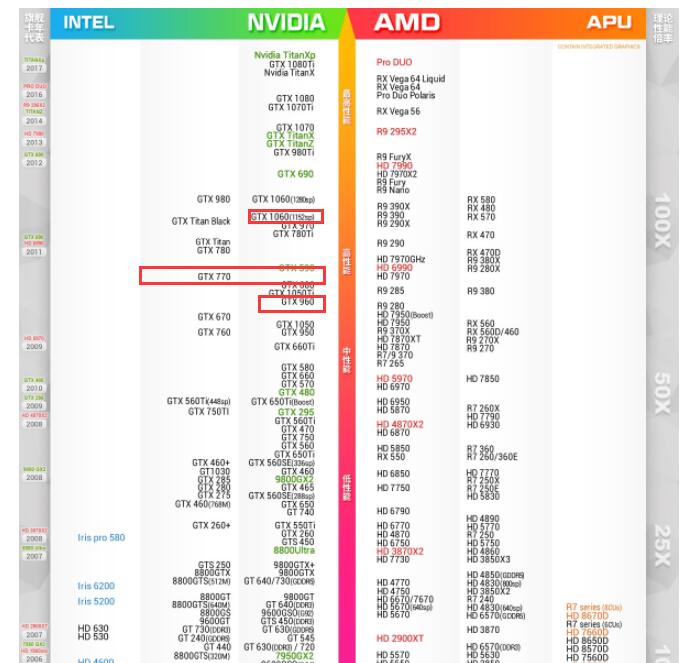 当年的GTX770放在现在什么水平