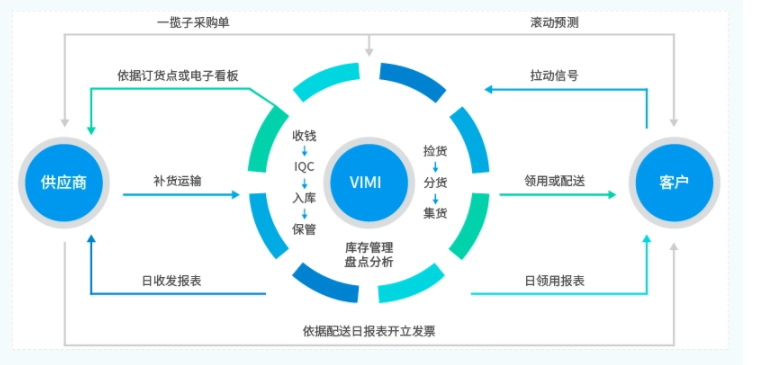 scm是什么？