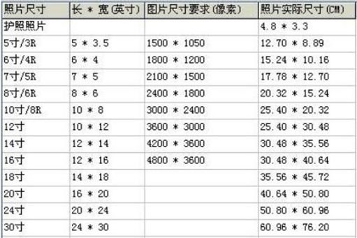 七寸照片尺寸参照物有哪些？