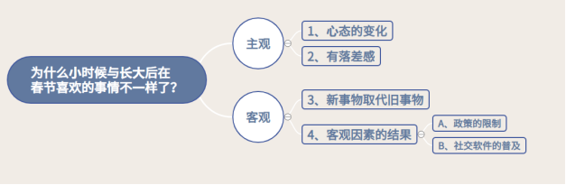 春节期间有哪些你特别喜欢的事情？