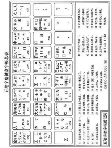 五笔字根表