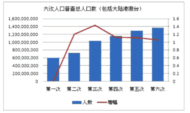 全国目前有多少人？