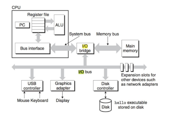 网络技术中所谓的“I/O”是指什么？