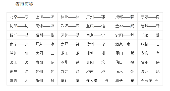 中国有多少个省份，分别是什么